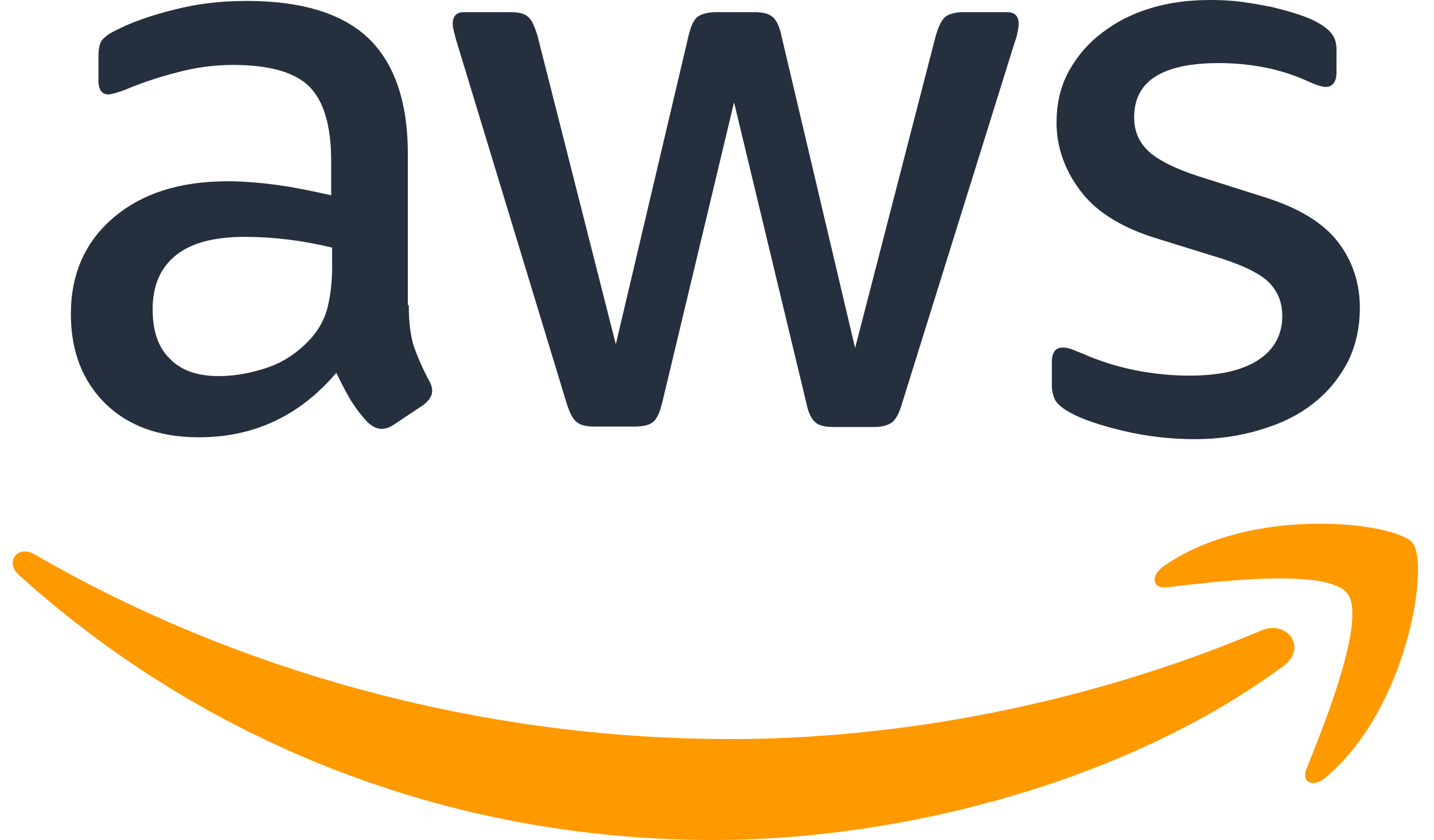 AWS Logo